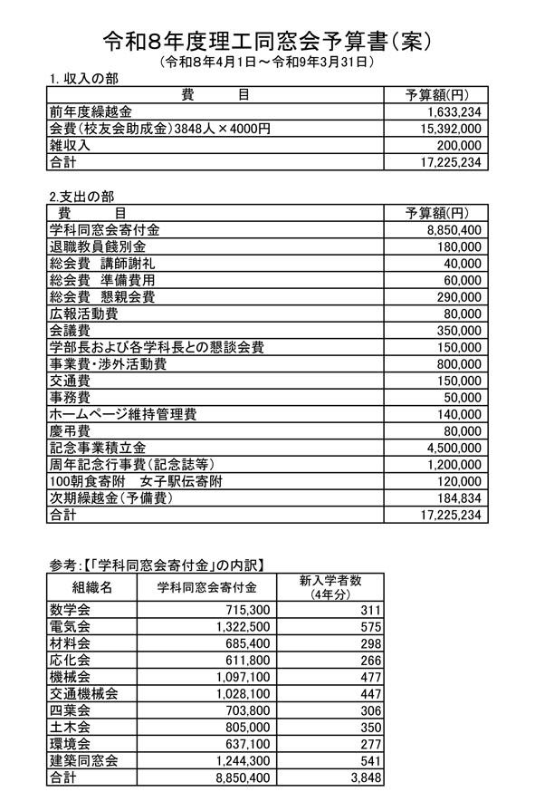 R08年度理工同窓会会計簿(予算案)D2-A.jpg